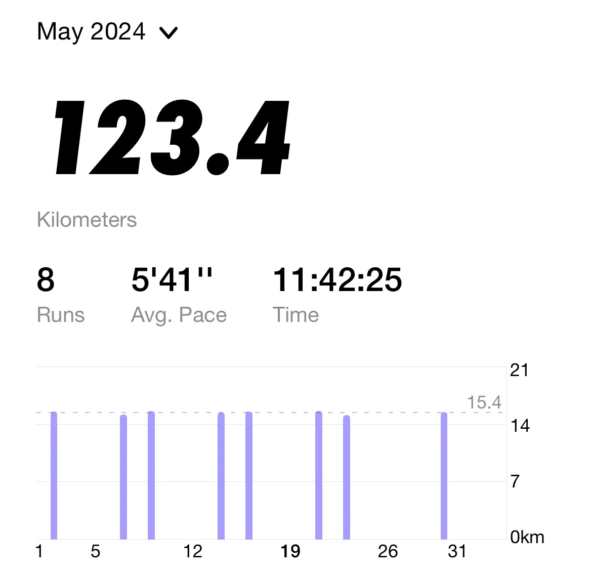 avarage 15k run